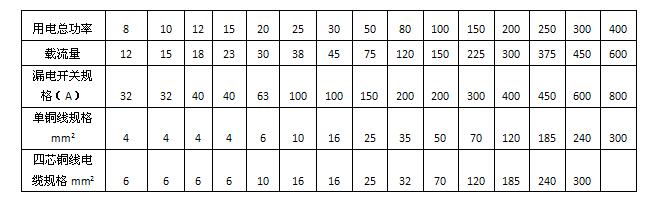 電磁單頭吊湯爐漏電開關和電線規(guī)格建議