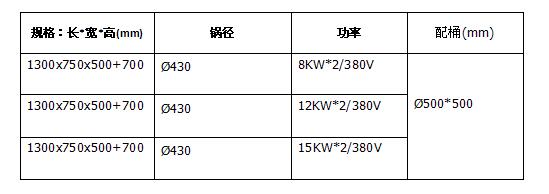 電磁雙頭湯爐