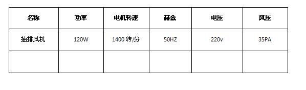 抽排風(fēng)機(jī)規(guī)格