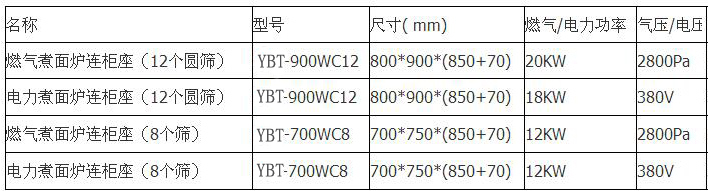 不銹鋼煮面爐規(guī)格型號(hào)表圖