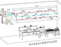 食堂廚房設(shè)備廠家給你介紹商用廚房設(shè)計(jì)需要考慮什么